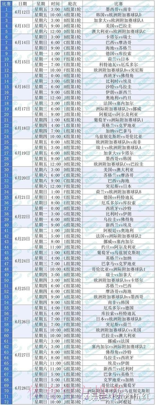 2026美加墨世界杯积分榜技巧