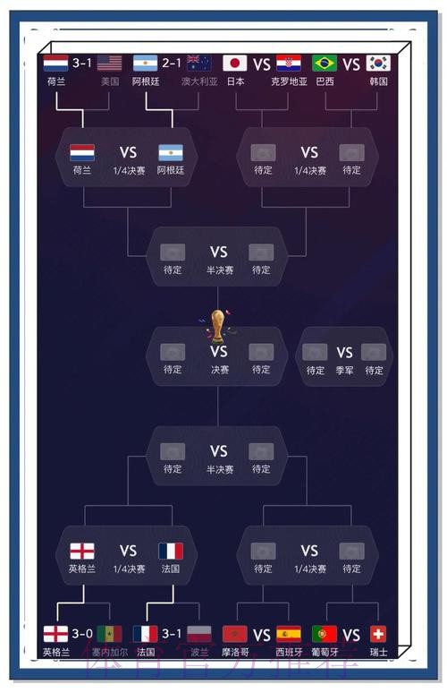 世界杯专家预测在哪里看