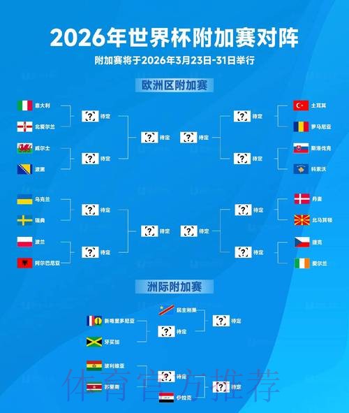 2026世界杯阵容分析完整版 2026世界杯阵容分析完整版