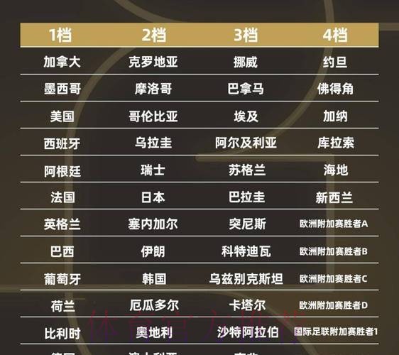2026世界杯小组赛积分详细 2026世界杯小组赛积分详细