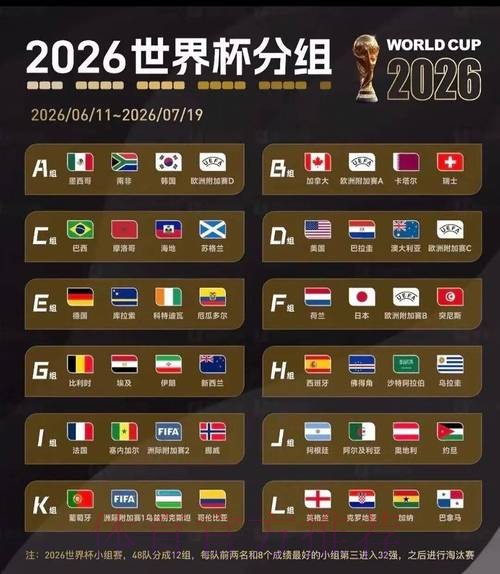 2026美加墨世界杯小组赛积分下载