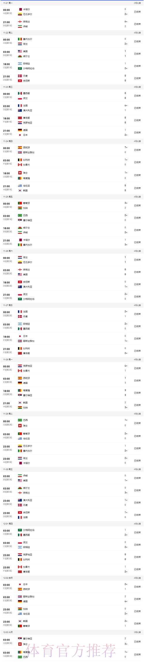 世界杯比分高清入口在线查询地址 世界杯比分高清入口在线查询地址